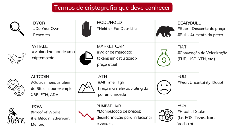 Melhores-Opções-de-Carteiras-Cripto-Portuguesas