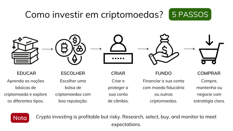 segurança-das-carteiras-criptográficas-quente-vs-fria