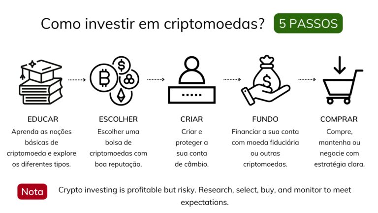 como-influenciadores-afetam-o-mercado-de-criptografia