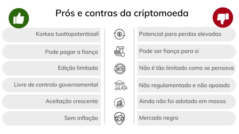 o-papel-das-criptomoedas-nas-startups